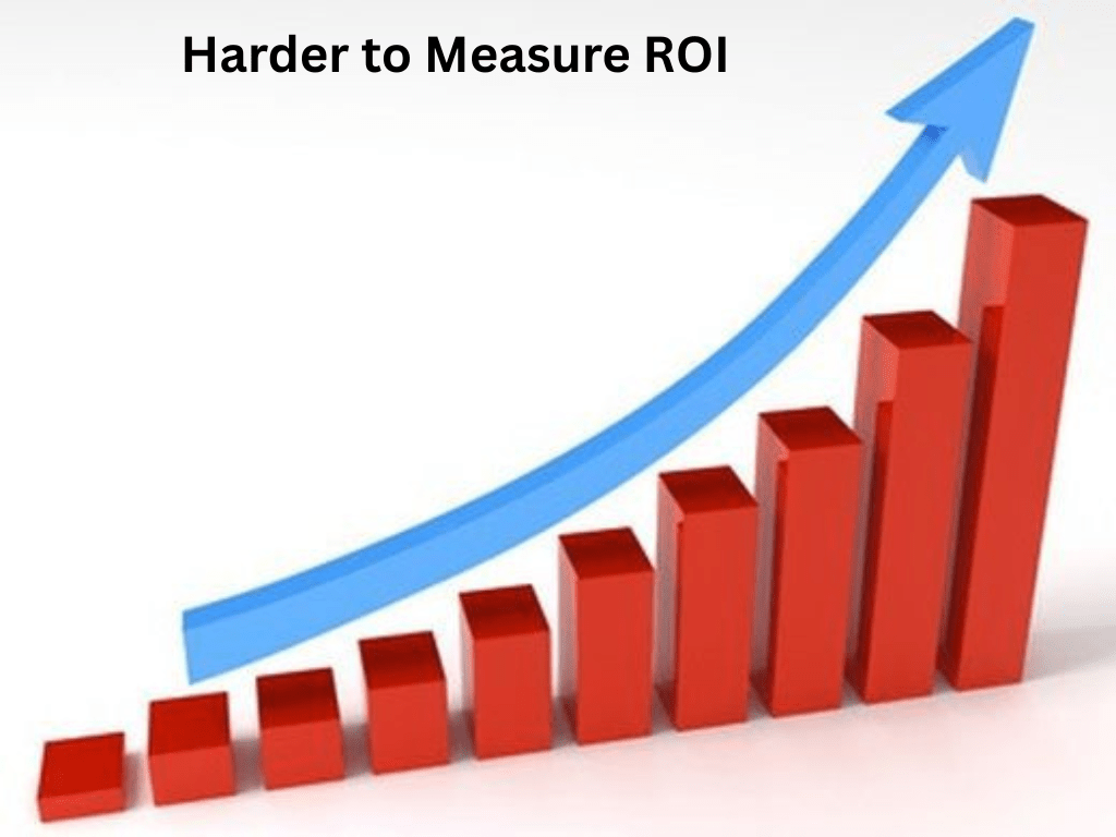 Harder to Measure ROI