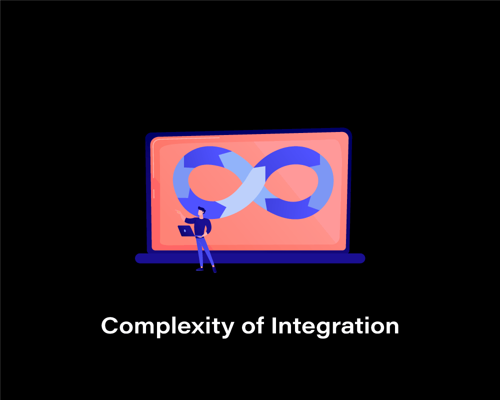 Complexity of Integration