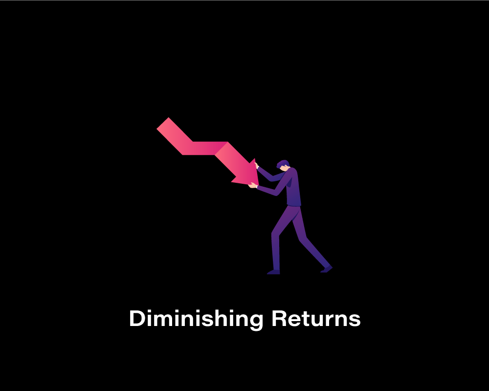 Diminishing Returns